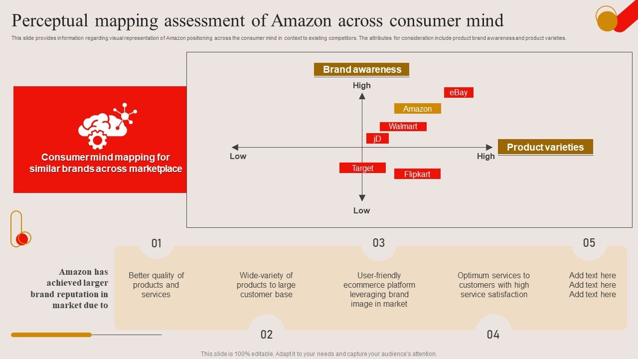 Perceptual_Mapping_Assessment_Of_Amazon_Across_Consumer_Mind_Ppt_PowerPoint_Presentation_File_Files_PDF_Slide_1.jpg