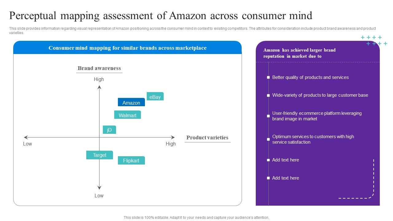 Perceptual_Mapping_Assessment_Of_Amazon_Across_Consumer_Mind_Structure_PDF_Slide_1.jpg