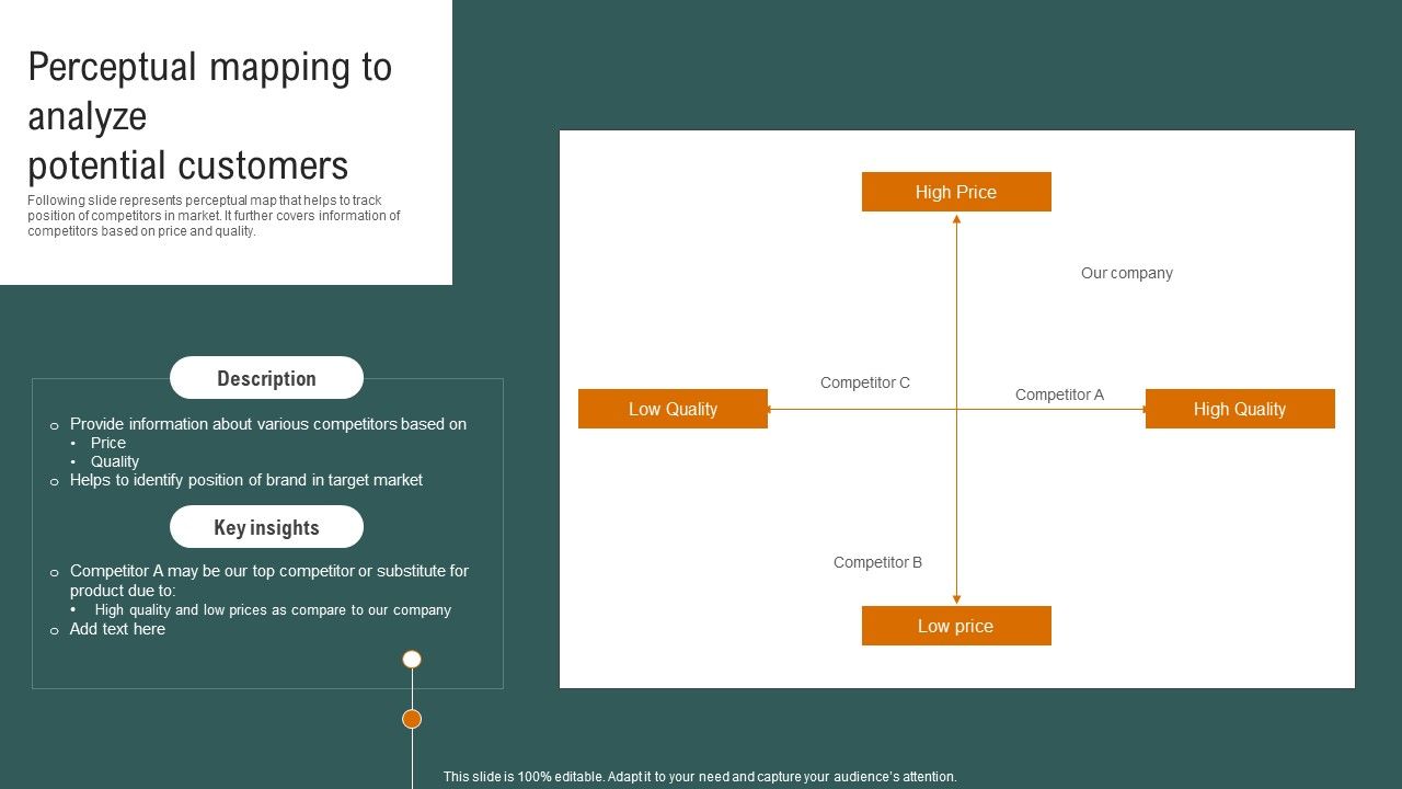 Perceptual_Mapping_To_Analyze_Potential_Customers_Themes_PDF_Slide_1.jpg