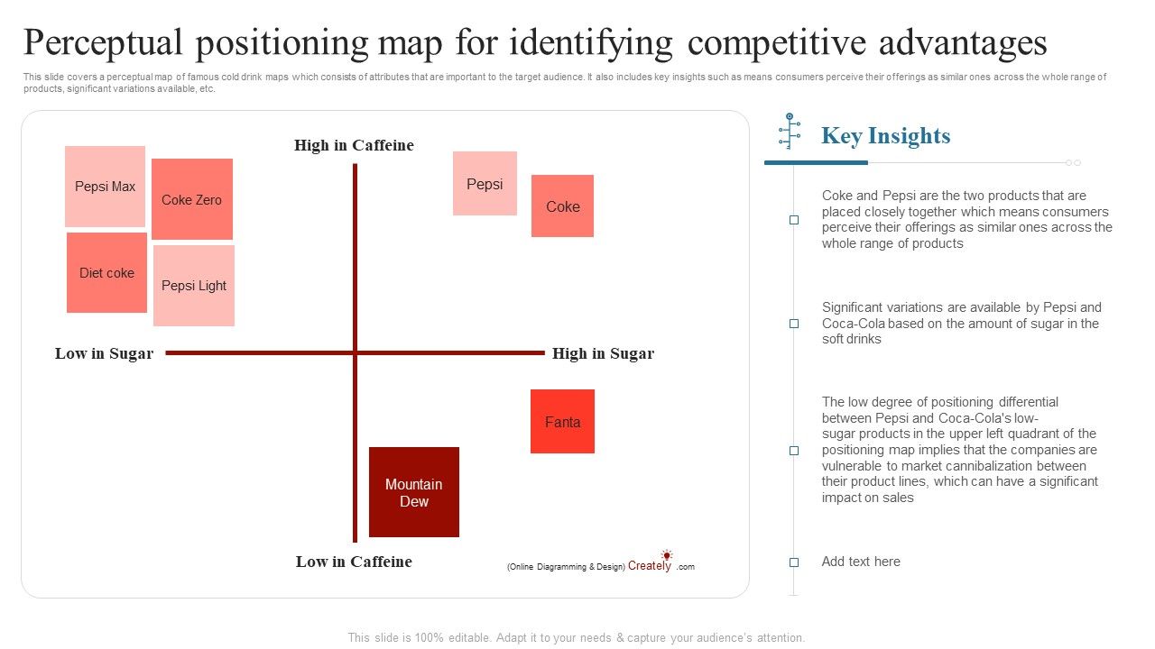 Perceptual_Positioning_Map_For_Identifying_Competitive_Advantages_Comprehensive_Guide_On_How_Background_PDF_Slide_1.jpg