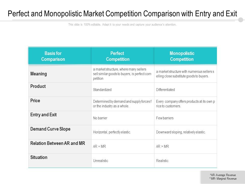 Perfect_And_Monopolistic_Market_Competition_Comparison_With_Entry_And_Exit_Ppt_PowerPoint_Presentation_File_Format_PDF_Slide_1.jpg