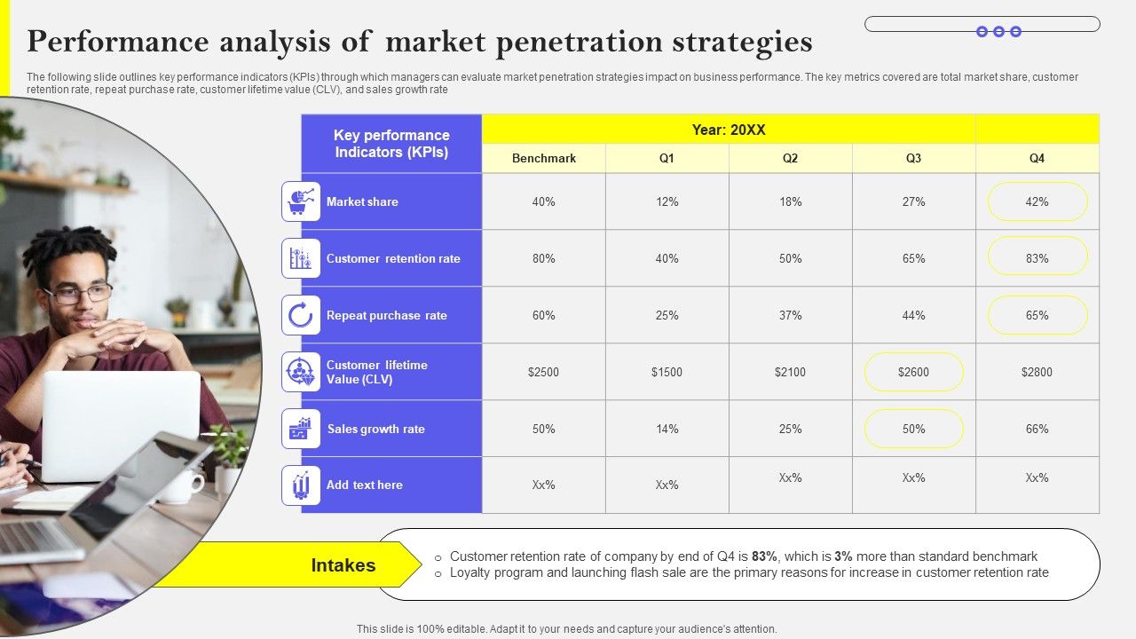 Performance_Analysis_Of_Market_Penetration_Strategies_Slides_PDF_Slide_1.jpg