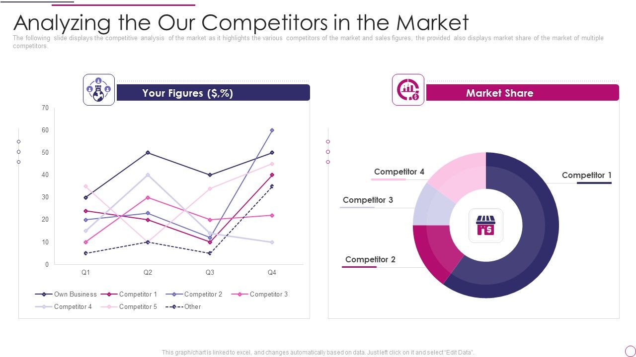 Performance_Analysis_Of_New_Product_Development_Analyzing_The_Our_Competitors_In_The_Market_Download_PDF_Slide_1.jpg