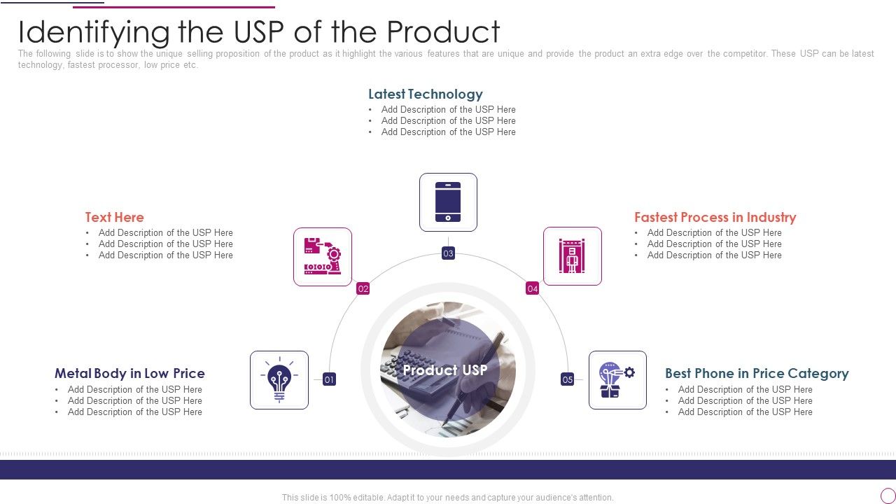Performance_Analysis_Of_New_Product_Development_Identifying_The_USP_Of_The_Product_Inspiration_PDF_Slide_1.jpg