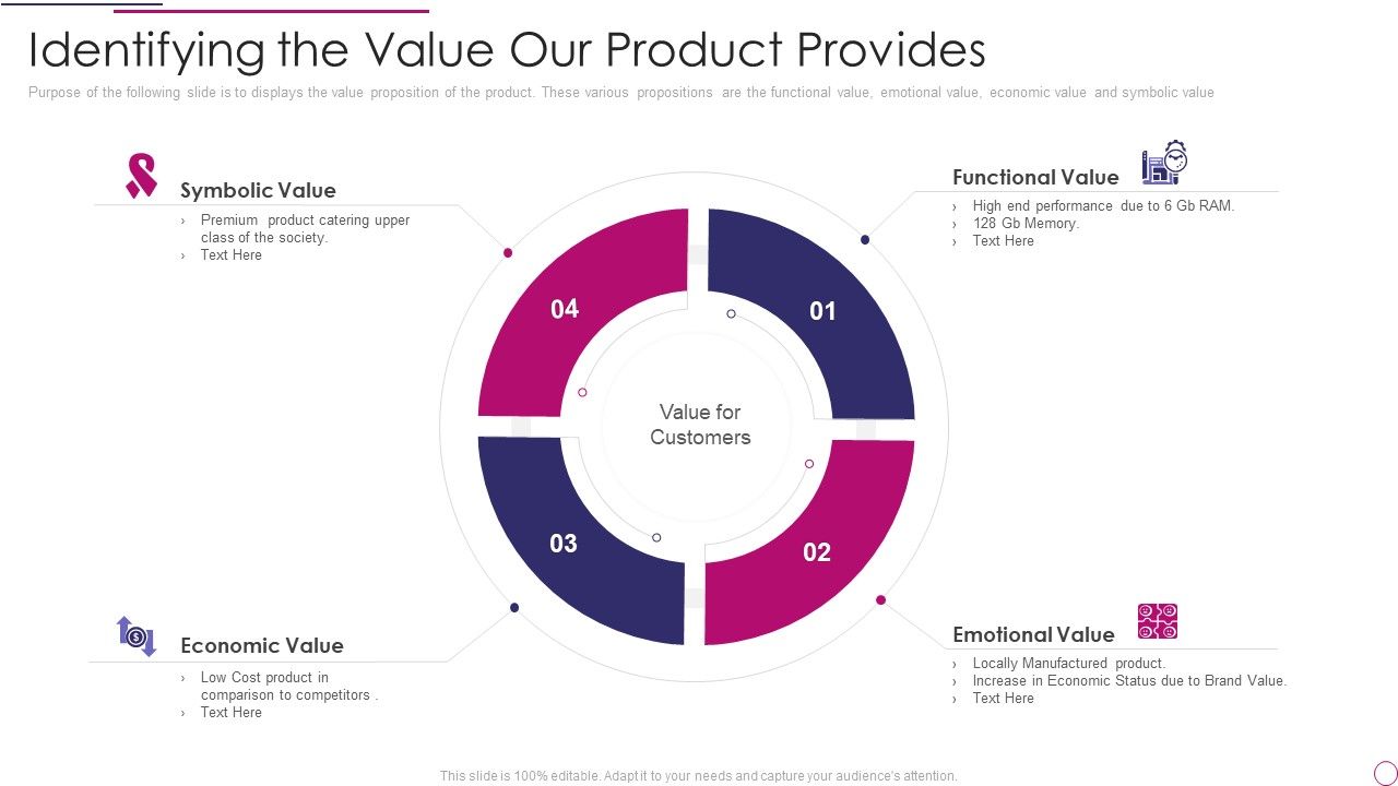 Performance_Analysis_Of_New_Product_Development_Identifying_The_Value_Our_Product_Provides_Download_PDF_Slide_1.jpg