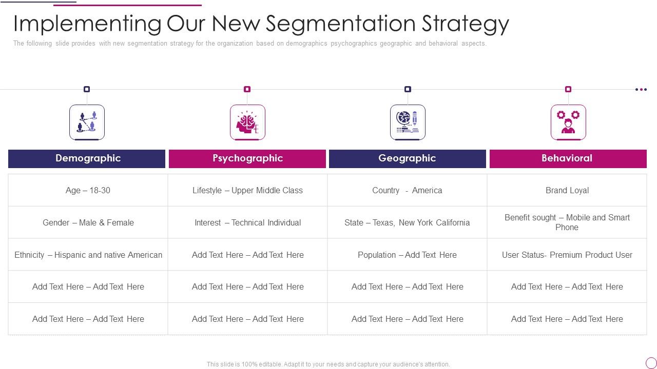 Performance_Analysis_Of_New_Product_Development_Implementing_Our_New_Segmentation_Strategy_Structure_PDF_Slide_1.jpg