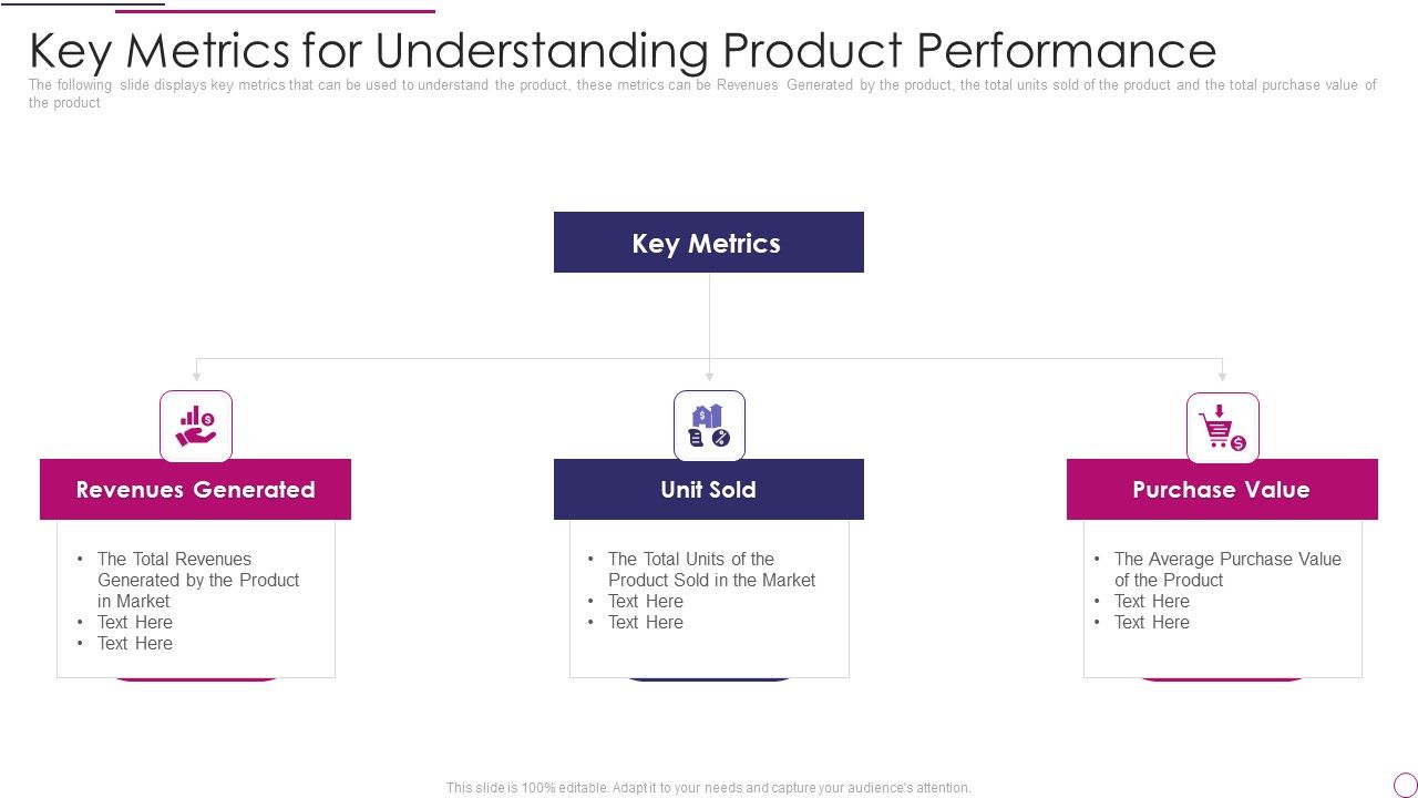 Performance_Analysis_Of_New_Product_Development_Key_Metrics_For_Understanding_Product_Performance_Themes_PDF_Slide_1.jpg