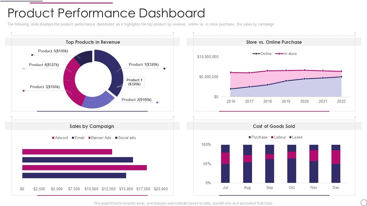 Performance_Analysis_Of_New_Product_Development_Product_Performance_Dashboard_Download_PDF_Slide_1.jpg