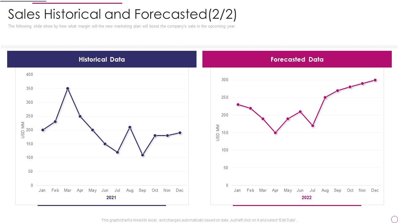 Performance_Analysis_Of_New_Product_Development_Sales_Historical_And_Forecasted_Data_Rules_PDF_Slide_1.jpg