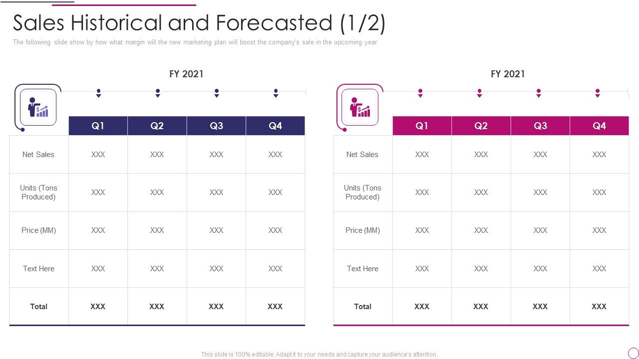 Performance_Analysis_Of_New_Product_Development_Sales_Historical_And_Forecasted_Net_Ideas_PDF_Slide_1.jpg
