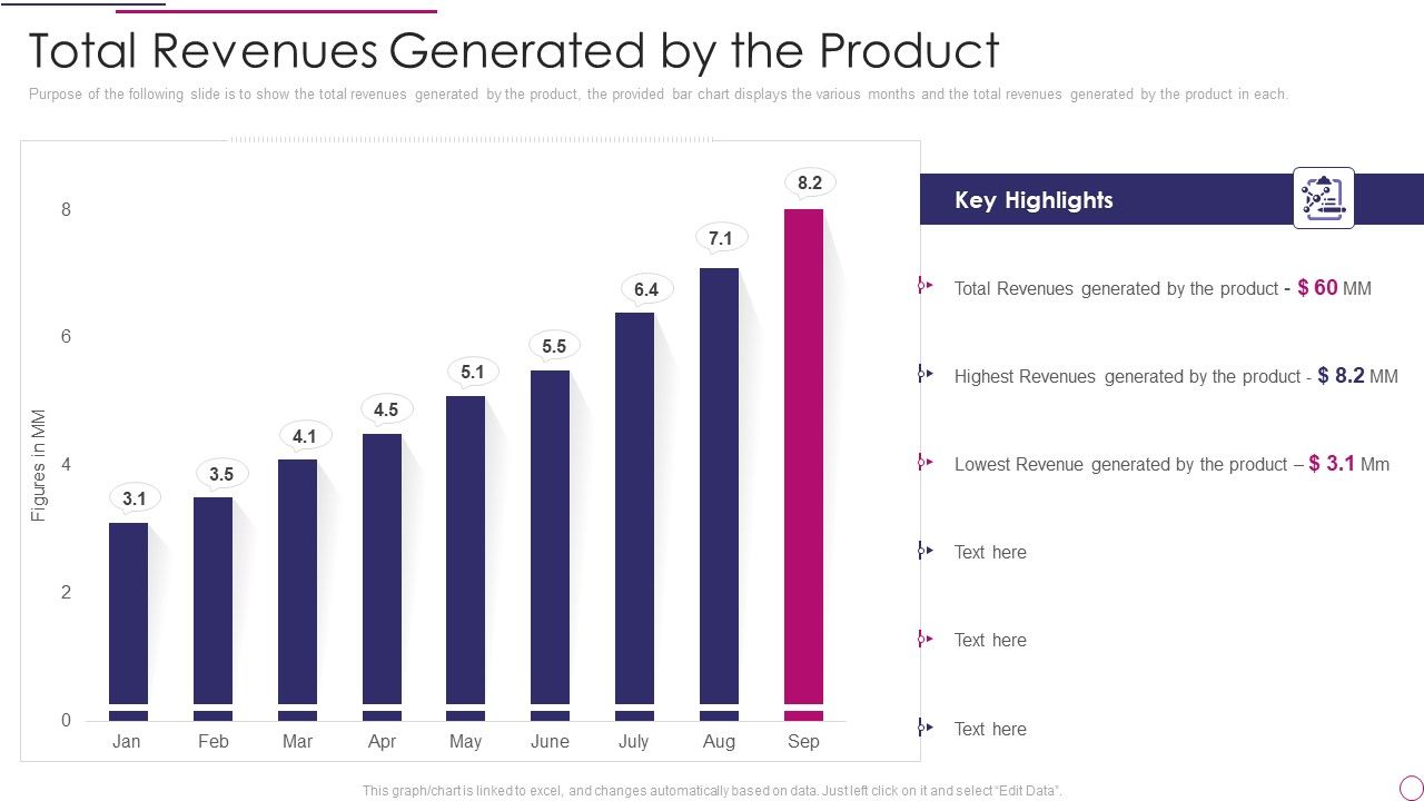 Performance_Analysis_Of_New_Product_Development_Total_Revenues_Generated_By_The_Product_Microsoft_PDF_Slide_1.jpg