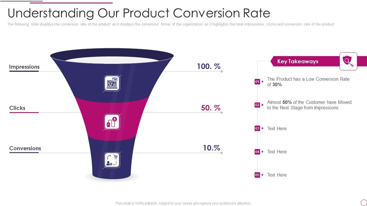 Performance_Analysis_Of_New_Product_Development_Understanding_Our_Product_Conversion_Rate_Introduction_PDF_Slide_1.jpg
