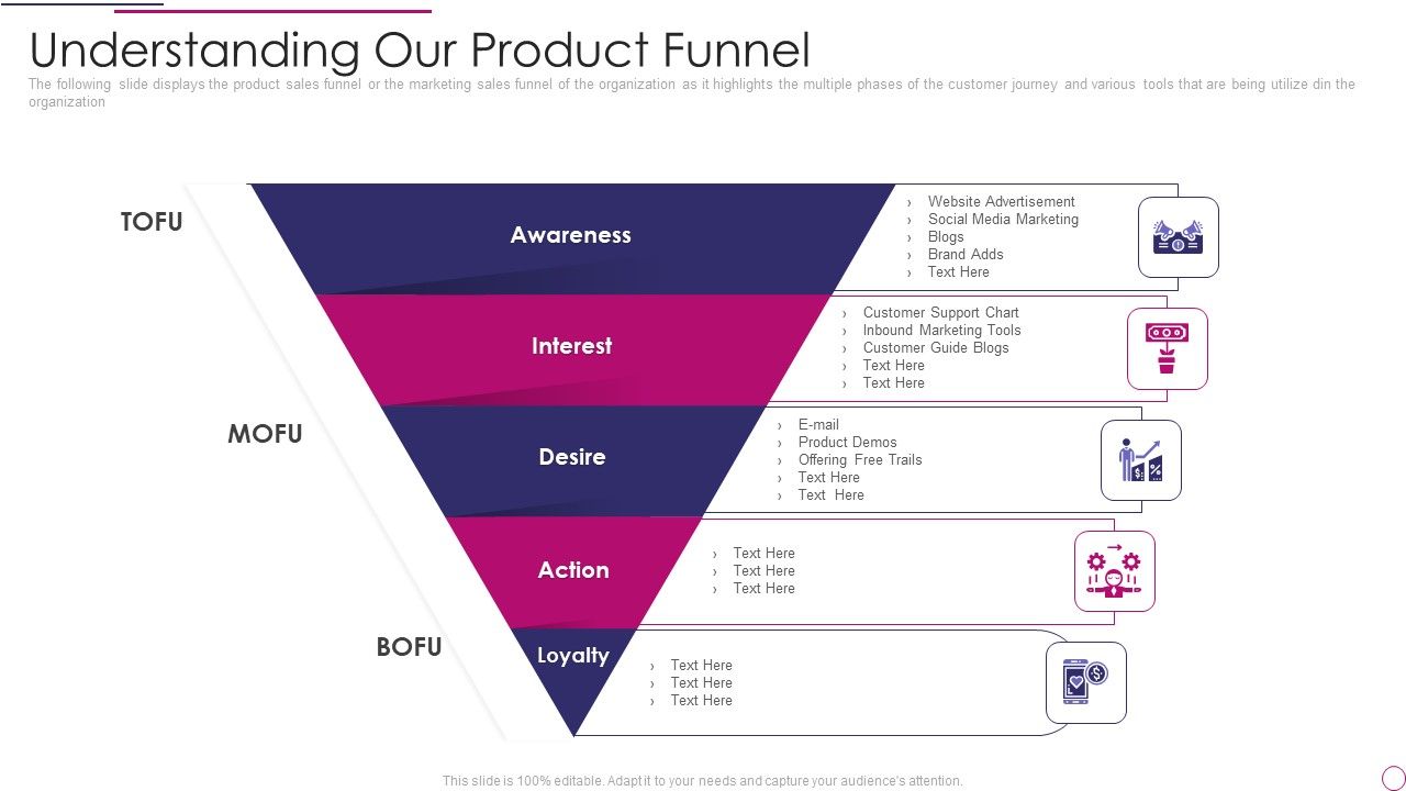 Performance_Analysis_Of_New_Product_Development_Understanding_Our_Product_Funnel_Background_PDF_Slide_1.jpg