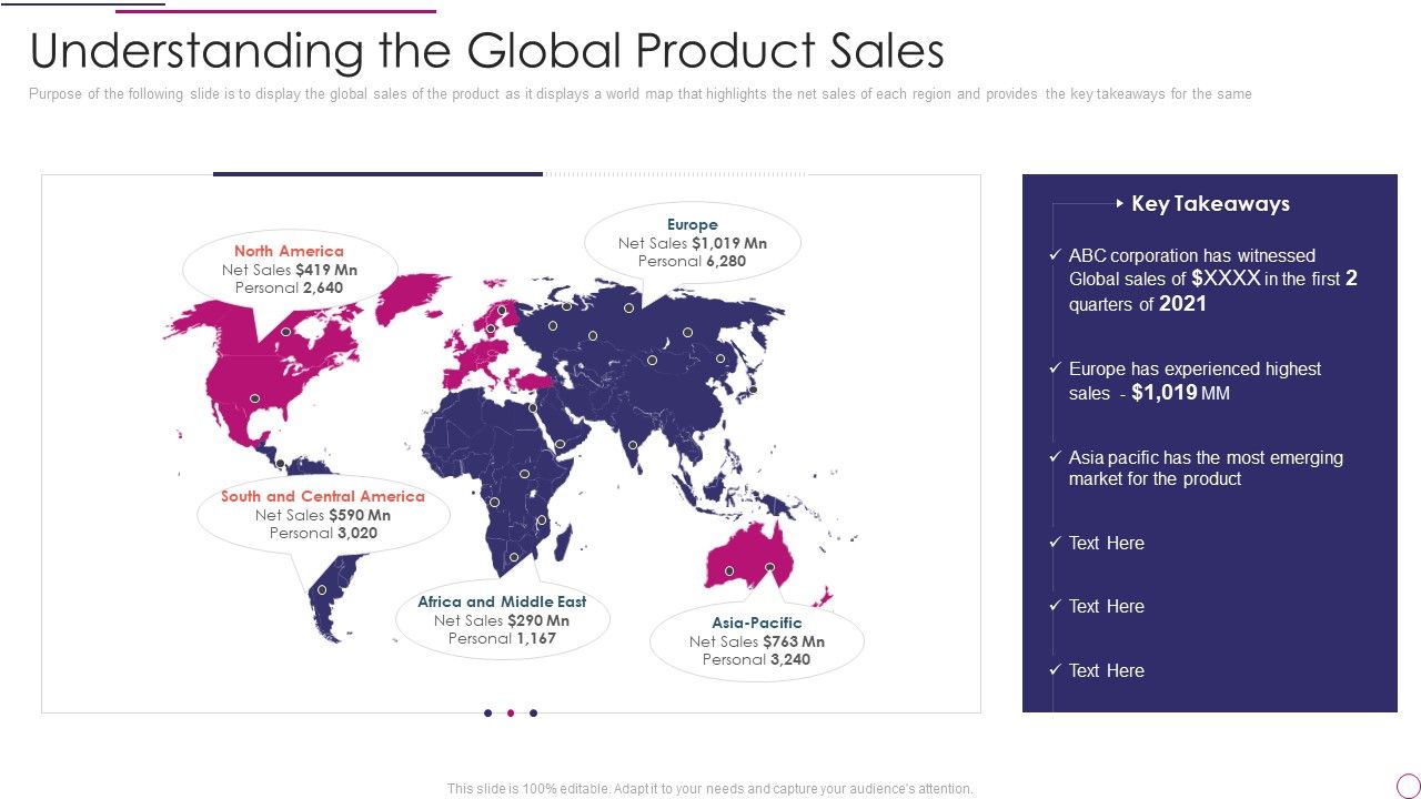 Performance_Analysis_Of_New_Product_Development_Understanding_The_Global_Product_Sales_Mockup_PDF_Slide_1.jpg