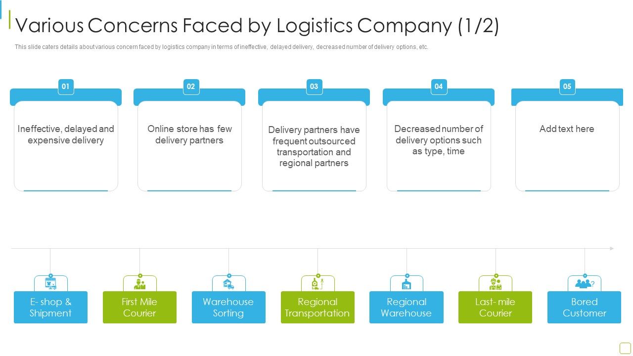 Performance_Analysis_Of_New_Product_Development_Various_Concerns_Faced_By_Logistics_Company_Brochure_PDF_Slide_1.jpg