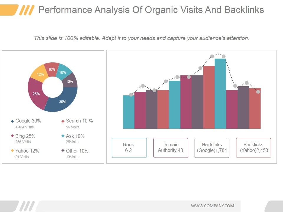 Performance_Analysis_Of_Organic_Visits_And_Backlinks_Ppt_PowerPoint_Presentation_Ideas_Slide_1.jpg
