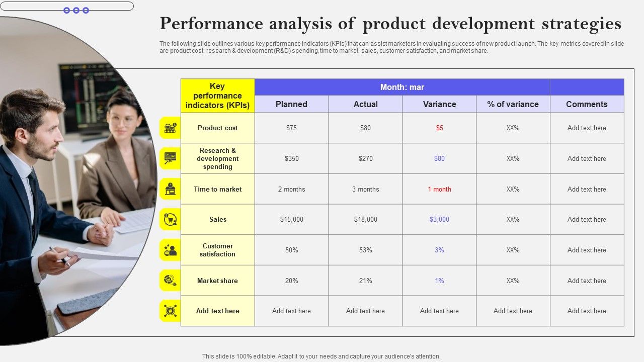 Performance_Analysis_Of_Product_Development_Strategies_Sample_PDF_Slide_1.jpg