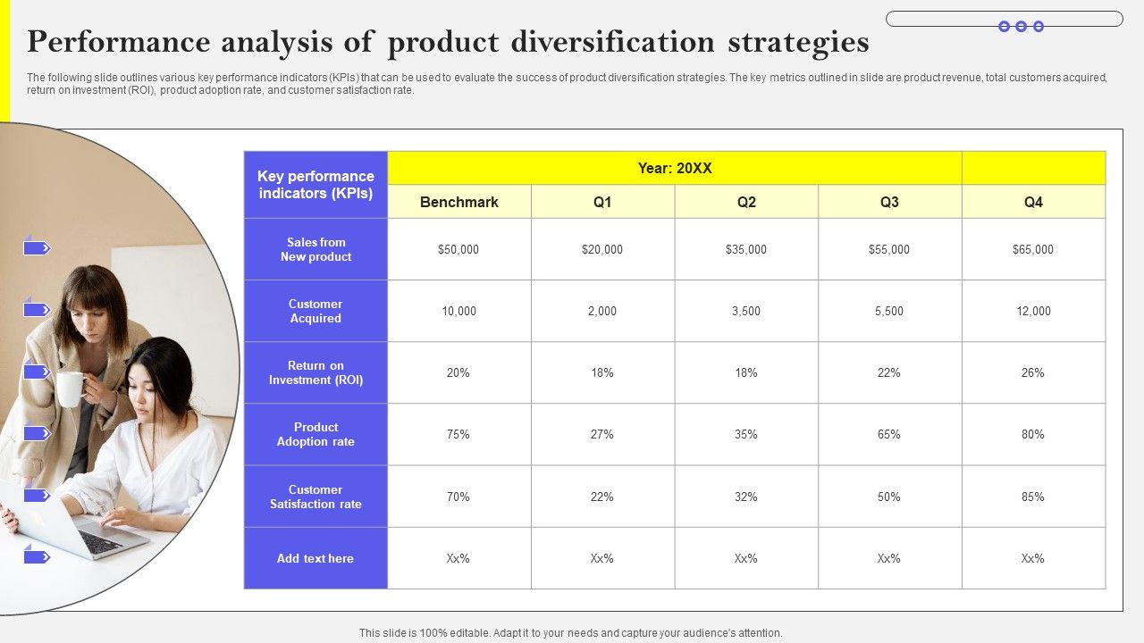 Performance_Analysis_Of_Product_Diversification_Strategies_Summary_PDF_Slide_1.jpg