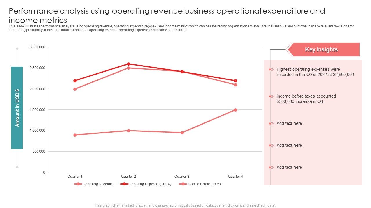 Performance_Analysis_Using_Operating_Revenue_Business_Operational_Expenditure_And_Income_Metrics_Diagrams_PDF_Slide_1.jpg