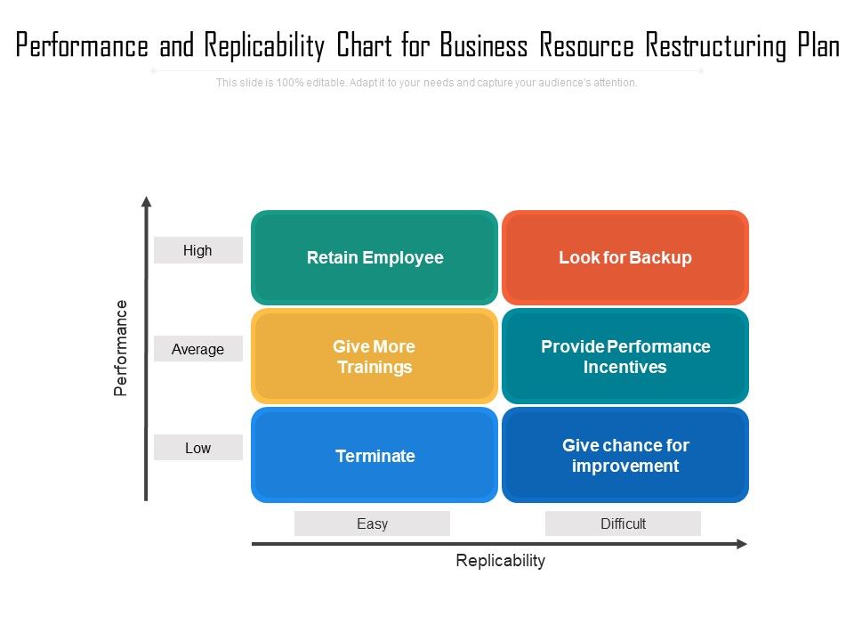 Performance_And_Replicability_Chart_For_Business_Resource_Restructuring_Plan_Ppt_PowerPoint_Presentation_Gallery_Sample_PDF_Slide_1.jpg