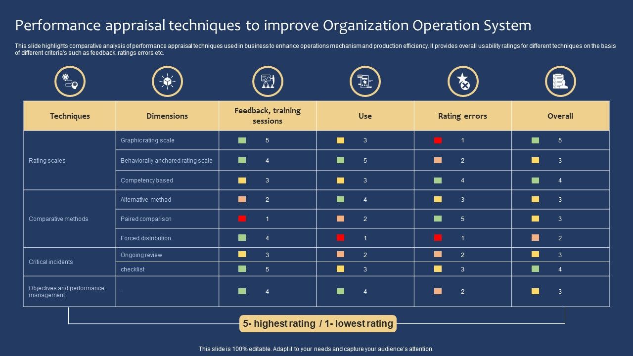 Performance_Appraisal_Techniques_To_Improve_Organization_Operation_System_Graphics_PDF_Slide_1.jpg