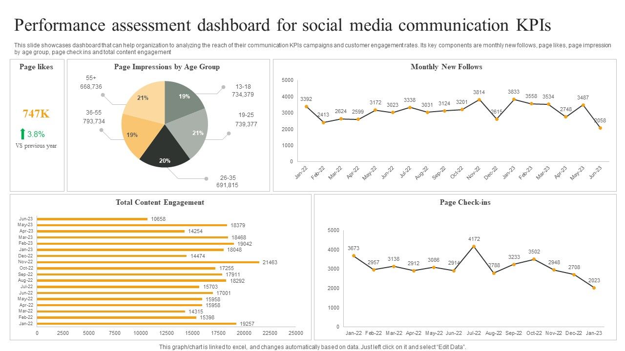 Performance_Assessment_Dashboard_For_Social_Media_Communication_Kpis_Graphics_PDF_Slide_1.jpg