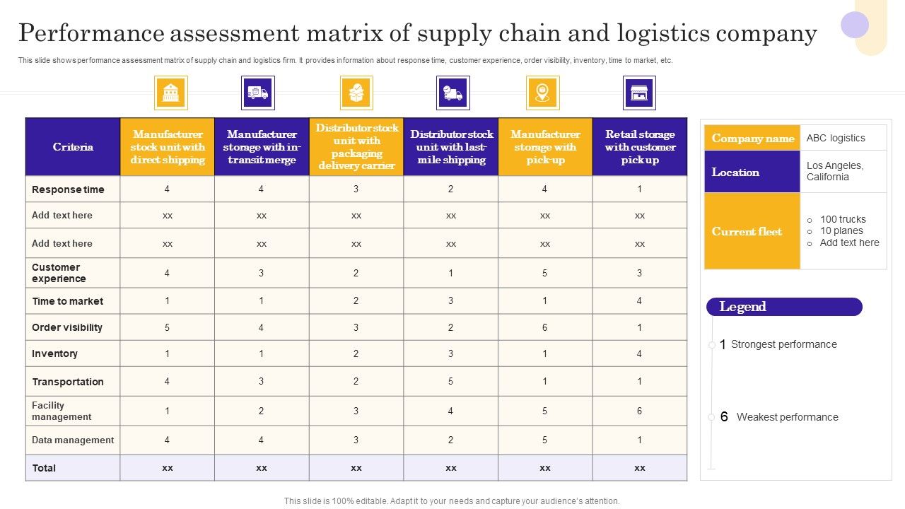 Performance_Assessment_Matrix_Of_Supply_Chain_And_Logistics_Company_Portrait_PDF_Slide_1.jpg