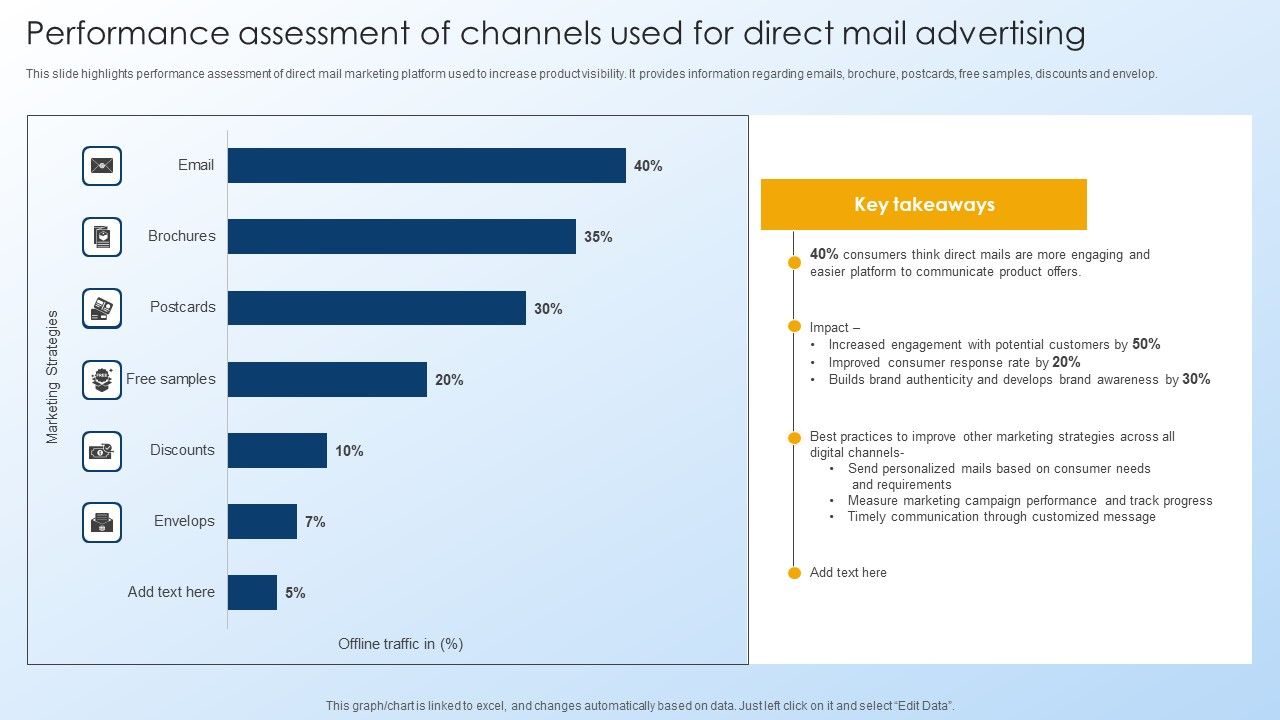 Performance_Assessment_Of_Channels_Used_For_Direct_Mail_Advertising_Designs_PDF_Slide_1.jpg