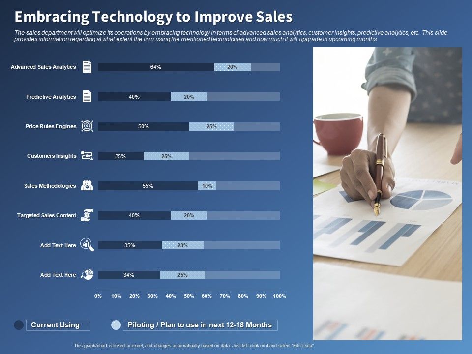 Performance_Assessment_Sales_Initiative_Report_Embracing_Technology_To_Improve_Sales_Ppt_Outline_Ideas_PDF_Slide_1.jpg