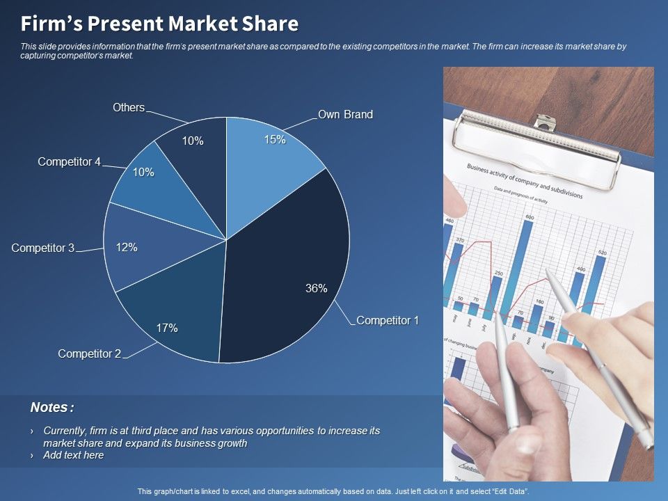 Performance_Assessment_Sales_Initiative_Report_Firms_Present_Market_Share_Ppt_Styles_Inspiration_PDF_Slide_1.jpg