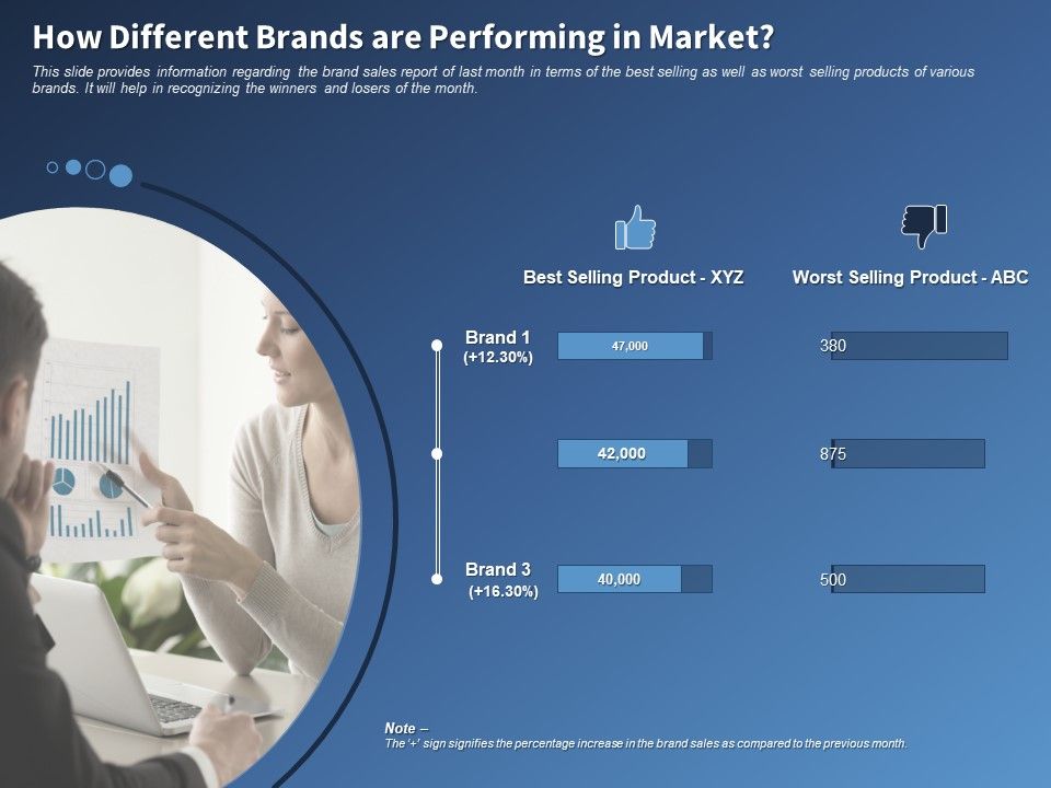 Performance_Assessment_Sales_Initiative_Report_How_Different_Brands_Are_Performing_In_Market_Demonstration_Slide_1.jpg