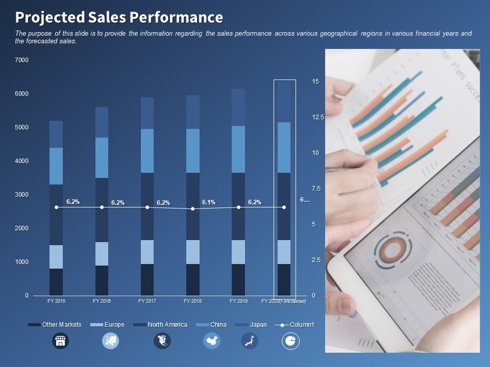 Performance_Assessment_Sales_Initiative_Report_Projected_Sales_Performance_Ppt_Summary_Show_PDF_Slide_1.jpg