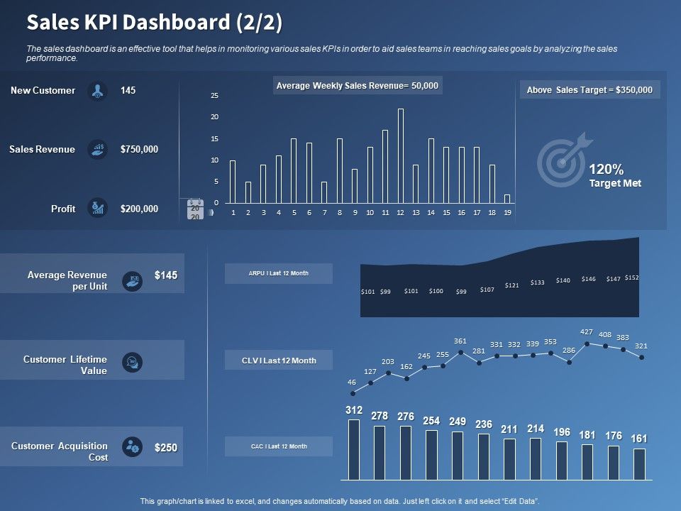 Performance_Assessment_Sales_Initiative_Report_Sales_KPI_Dashboard_Revenue_Ppt_Inspiration_Slide_Portrait_PDF_Slide_1.jpg