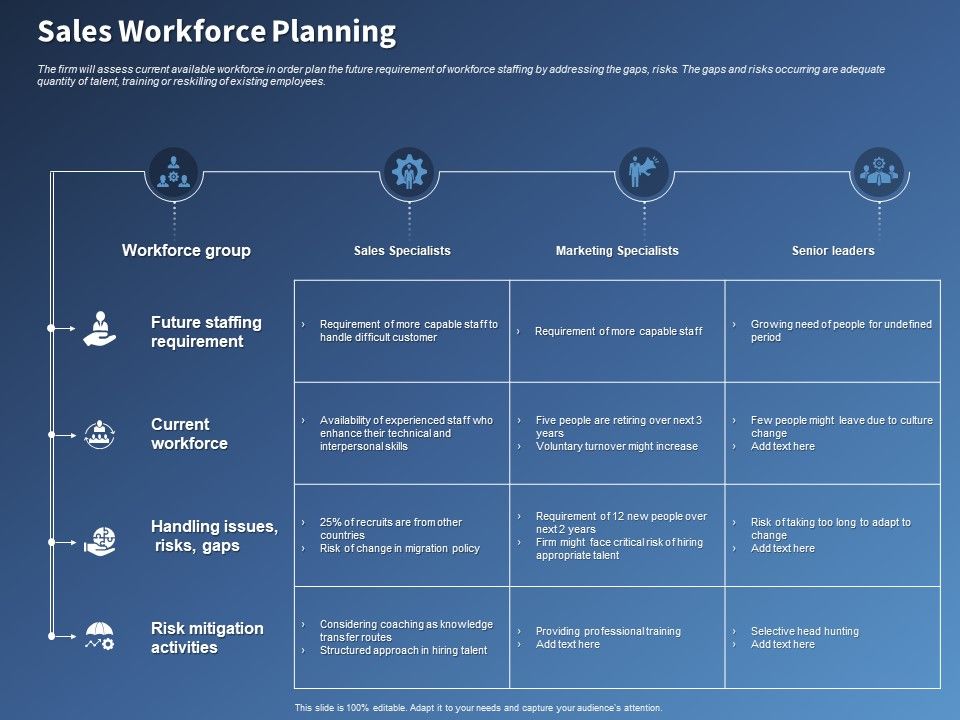 Performance_Assessment_Sales_Initiative_Report_Sales_Workforce_Planning_Ppt_Show_Background_Designs_PDF_Slide_1.jpg