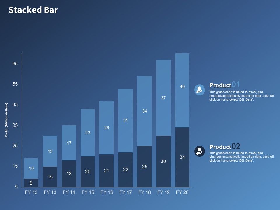 Performance_Assessment_Sales_Initiative_Report_Stacked_Bar_Ppt_Model_Display_PDF_Slide_1.jpg