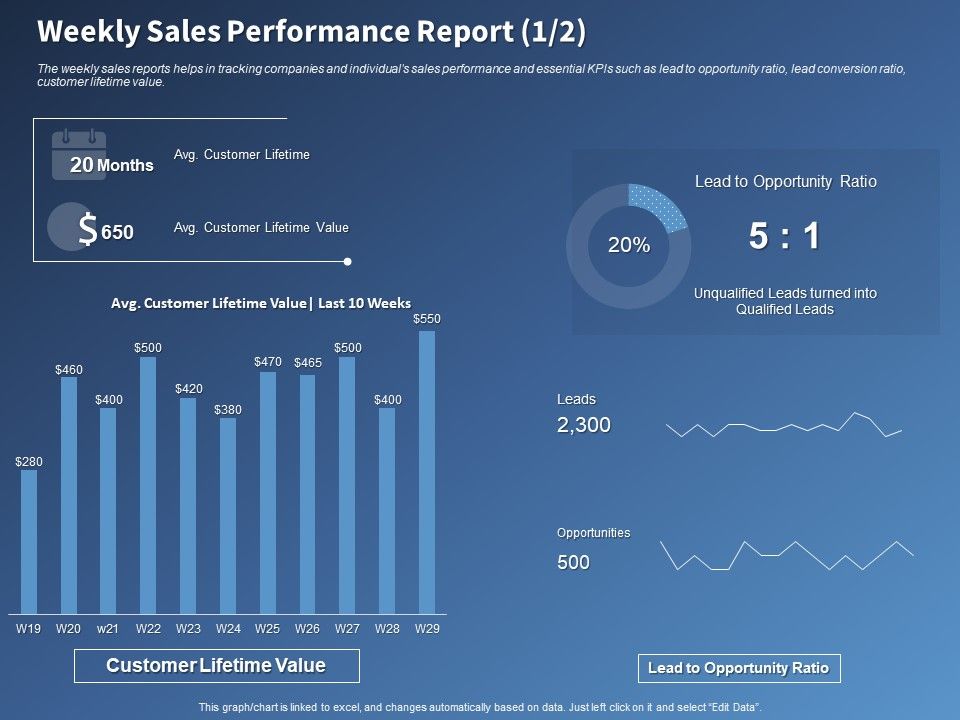 Performance_Assessment_Sales_Initiative_Report_Weekly_Sales_Performance_Report_Value_Ppt_Styles_Themes_PDF_Slide_1.jpg