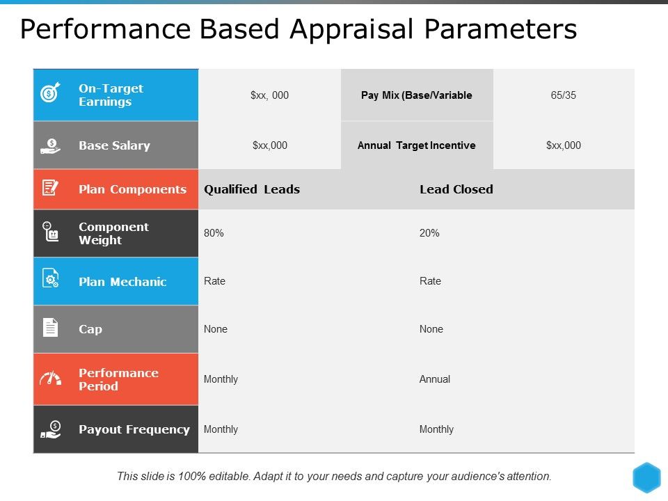 Performance_Based_Appraisal_Parameters_Ppt_PowerPoint_Presentation_File_Deck_Slide_1.jpg