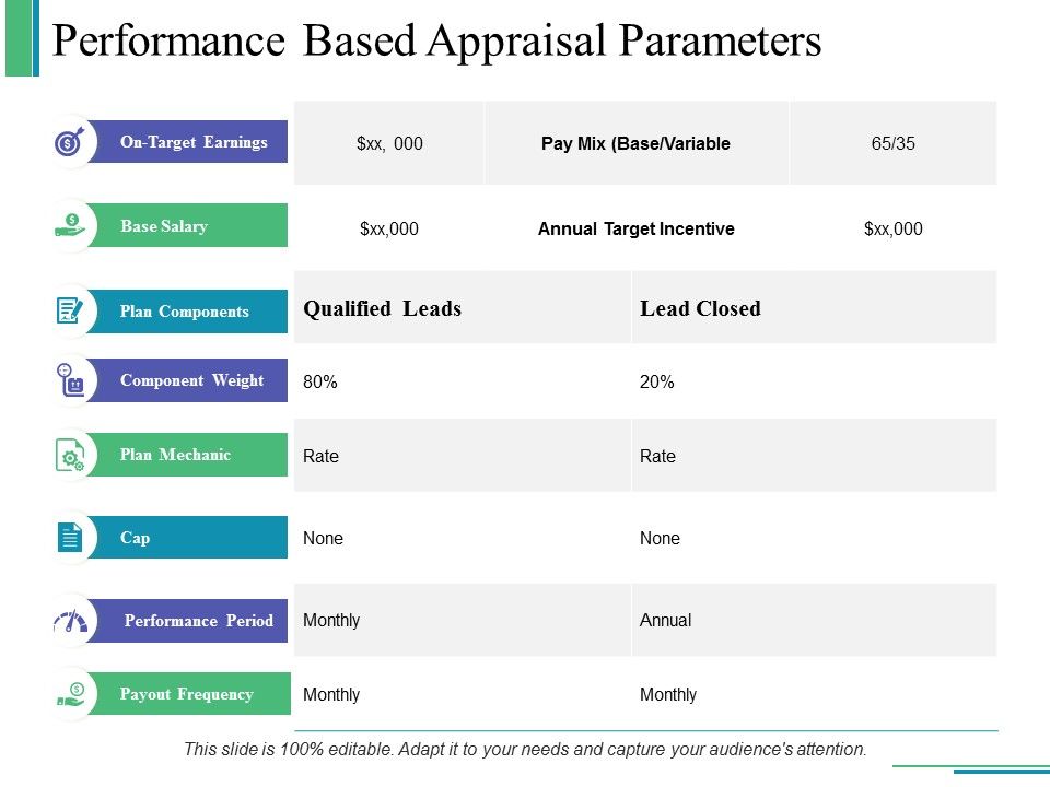 Performance_Based_Appraisal_Parameters_Ppt_PowerPoint_Presentation_Inspiration_File_Formats_Slide_1.jpg