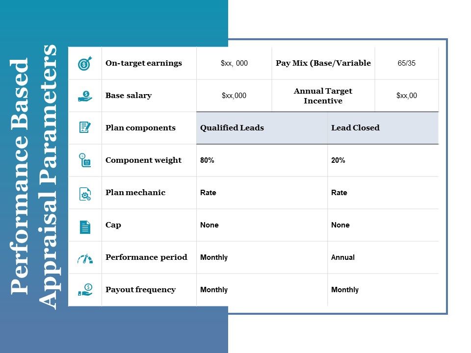Performance_Based_Appraisal_Parameters_Ppt_PowerPoint_Presentation_Pictures_Vector_Slide_1.jpg