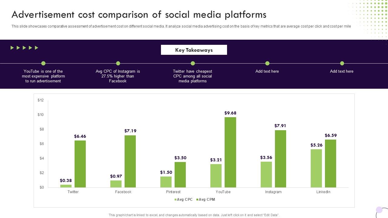 Performance_Based_Marketing_Advertisement_Cost_Comparison_Of_Social_Media_Platforms_Formats_PDF_Slide_1.jpg
