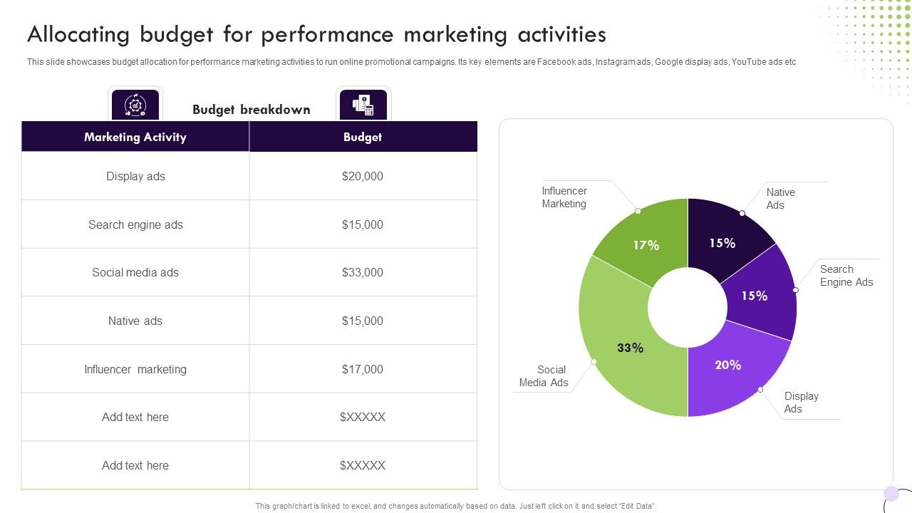 Performance_Based_Marketing_Allocating_Budget_For_Performance_Marketing_Activities_Mockup_PDF_Slide_1.jpg