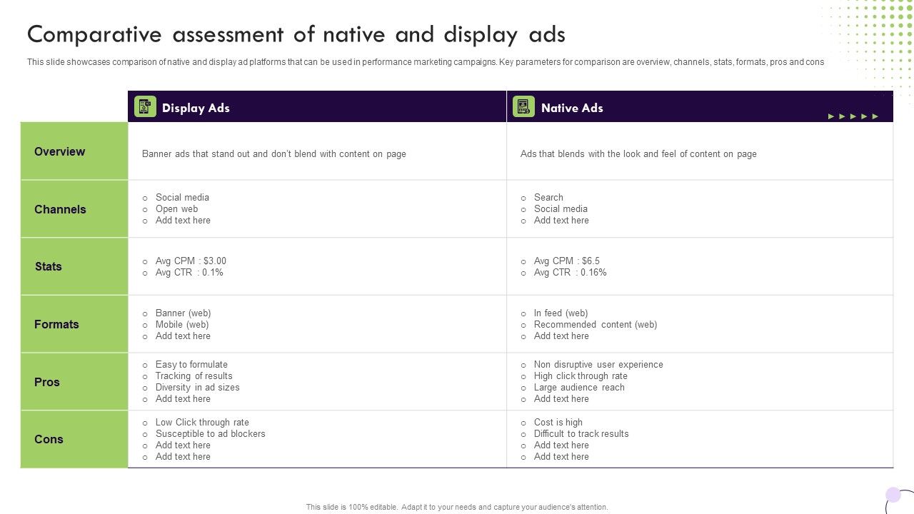 Performance_Based_Marketing_Comparative_Assessment_Of_Native_And_Display_Ads_Introduction_PDF_Slide_1.jpg