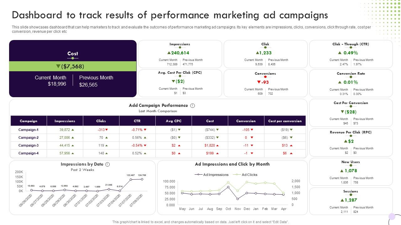 Performance_Based_Marketing_Dashboard_To_Track_Results_Of_Performance_Marketing_Ad_Designs_PDF_Slide_1.jpg