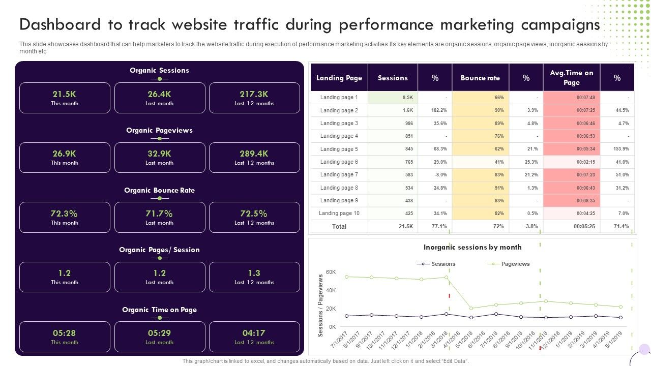 Performance_Based_Marketing_Dashboard_To_Track_Website_Traffic_During_Performance_Information_PDF_Slide_1.jpg