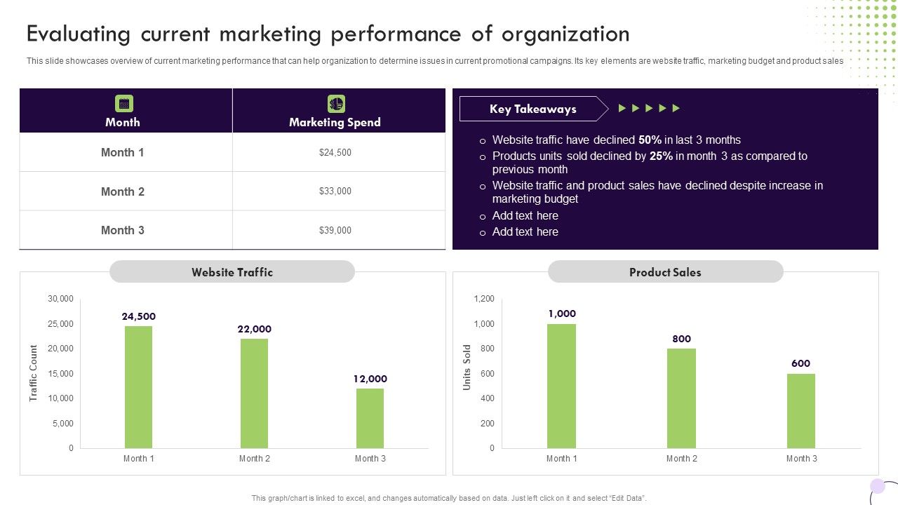 Performance_Based_Marketing_Evaluating_Current_Marketing_Performance_Of_Organization_Microsoft_PDF_Slide_1.jpg
