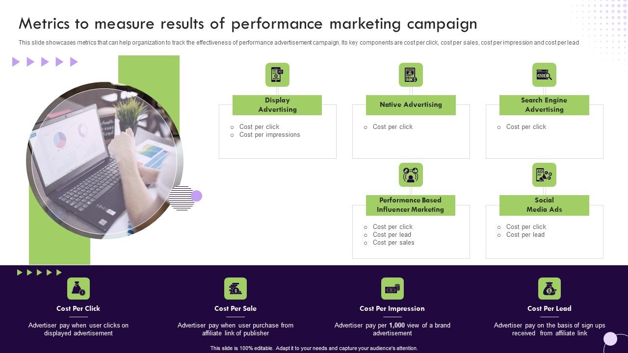 Performance_Based_Marketing_Metrics_To_Measure_Results_Of_Performance_Marketing_Demonstration_PDF_Slide_1.jpg