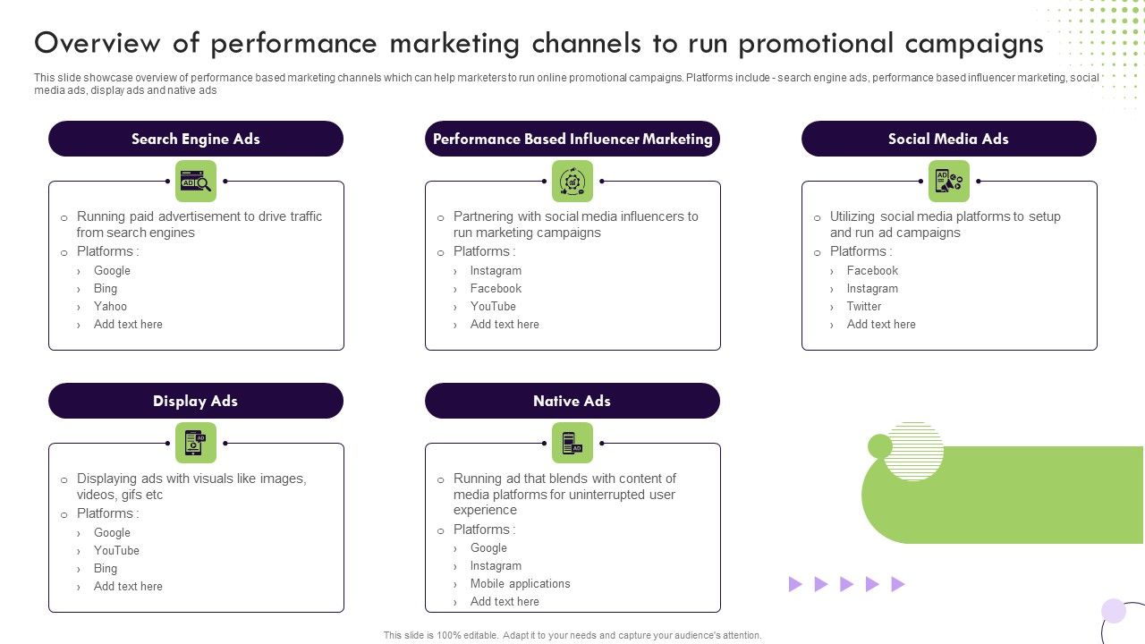 Performance_Based_Marketing_Overview_Of_Performance_Marketing_Channels_To_Run_Graphics_PDF_Slide_1.jpg