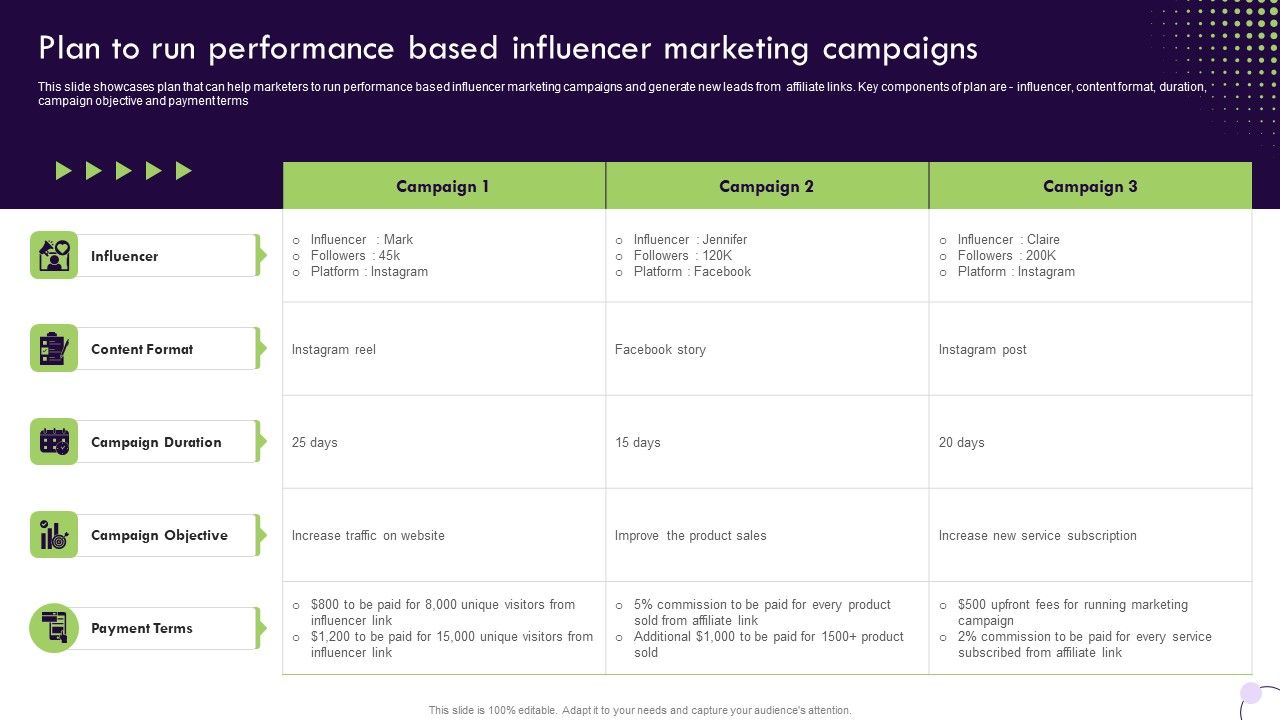 Performance_Based_Marketing_Plan_To_Run_Performance_Based_Influencer_Marketing_Mockup_PDF_Slide_1.jpg