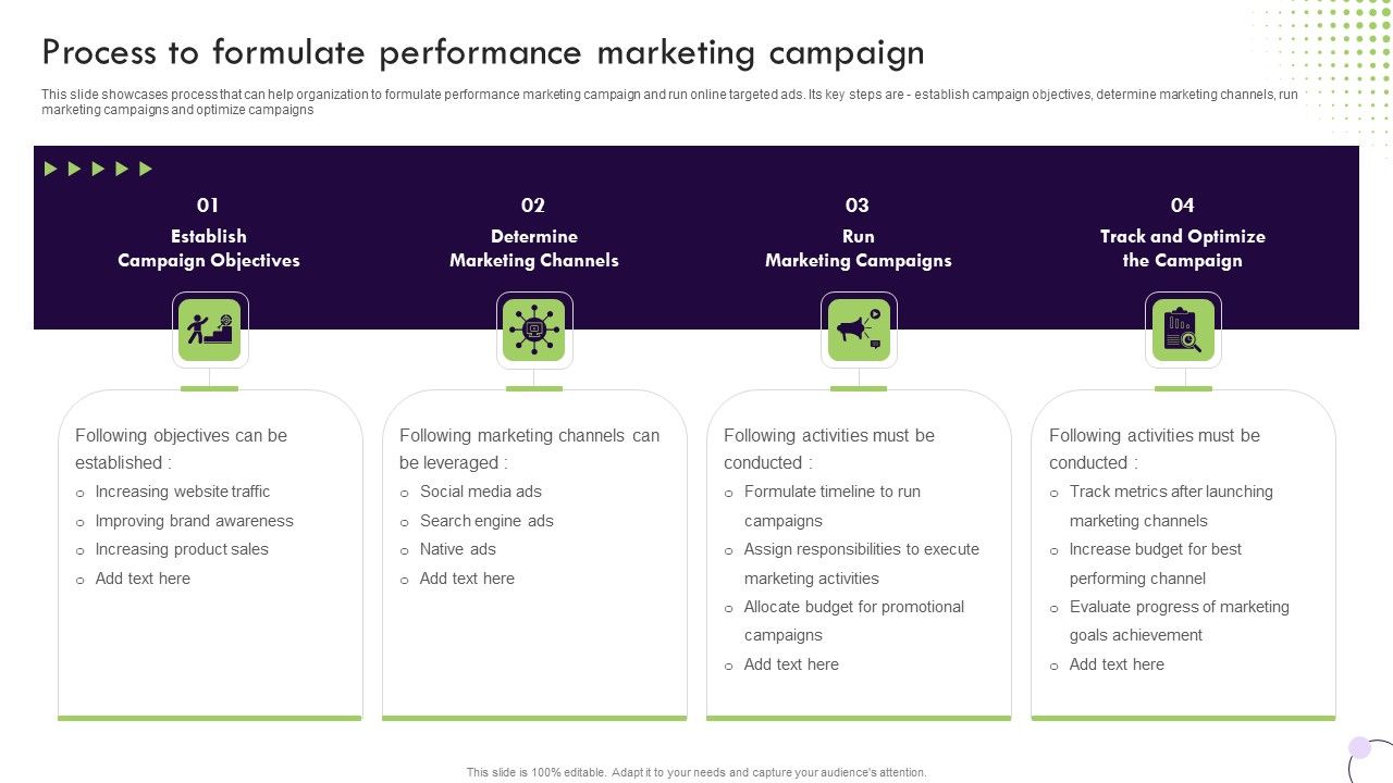 Performance_Based_Marketing_Process_To_Formulate_Performance_Marketing_Campaign_Sample_PDF_Slide_1.jpg