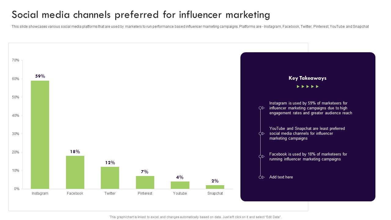 Performance_Based_Marketing_Social_Media_Channels_Preferred_For_Influencer_Marketing_Microsoft_PDF_Slide_1.jpg